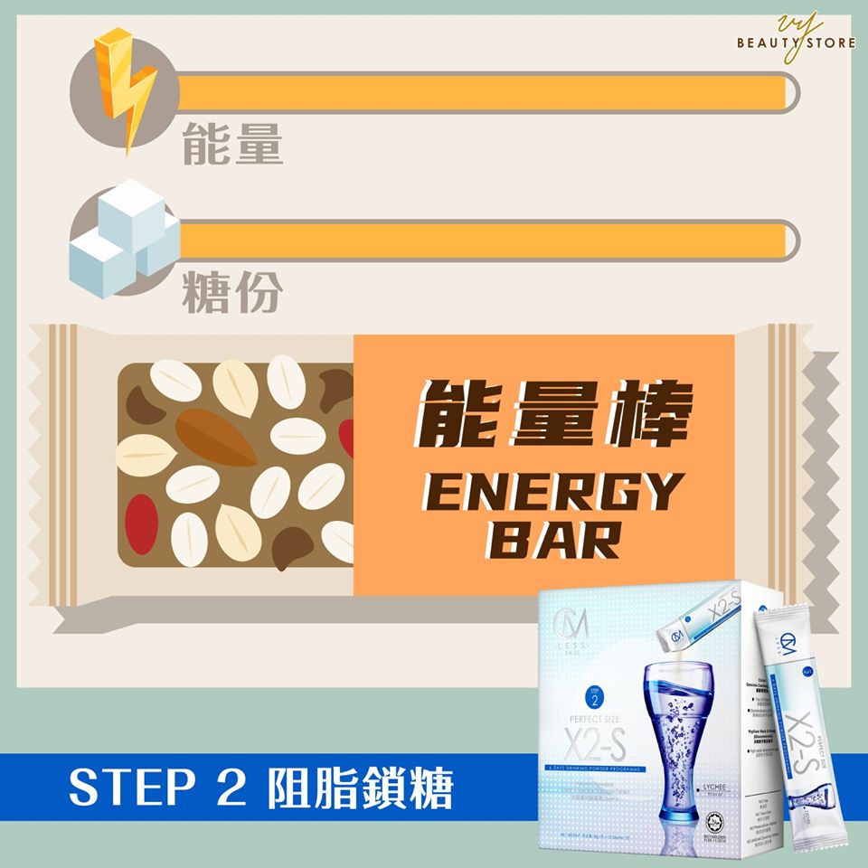 吃能量棒以为减肥原来致肥!