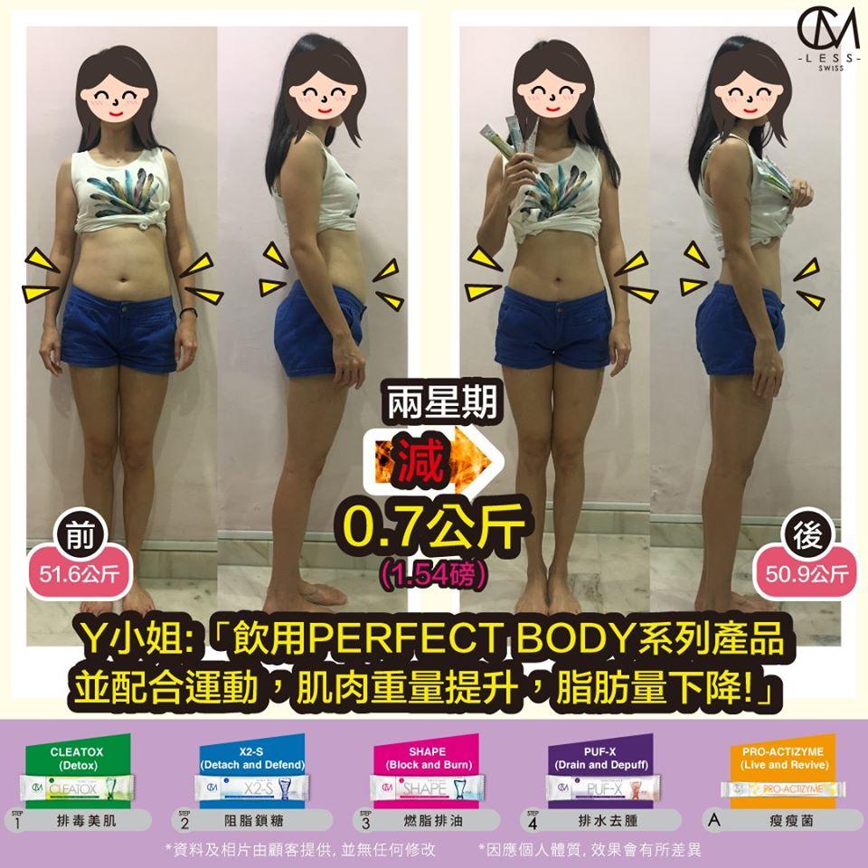 修身王比赛 参赛者真实分享🏆