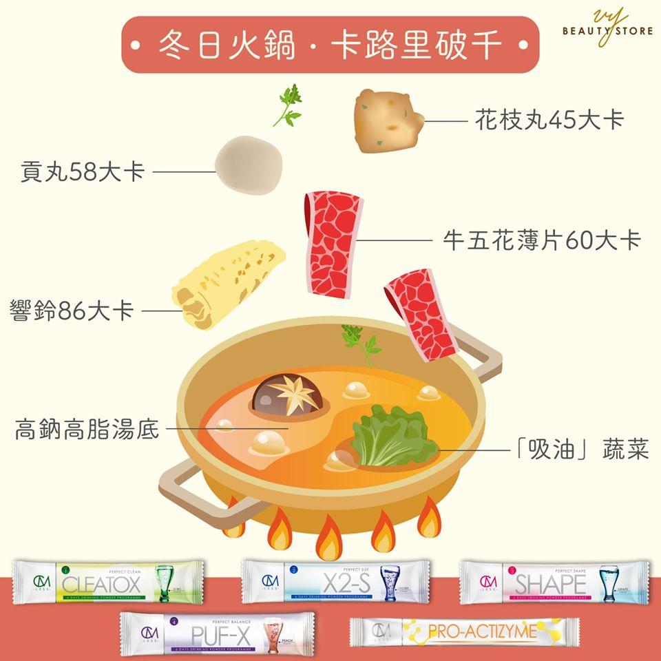 只要食OO颗肉丸,卡路里就已经破千?