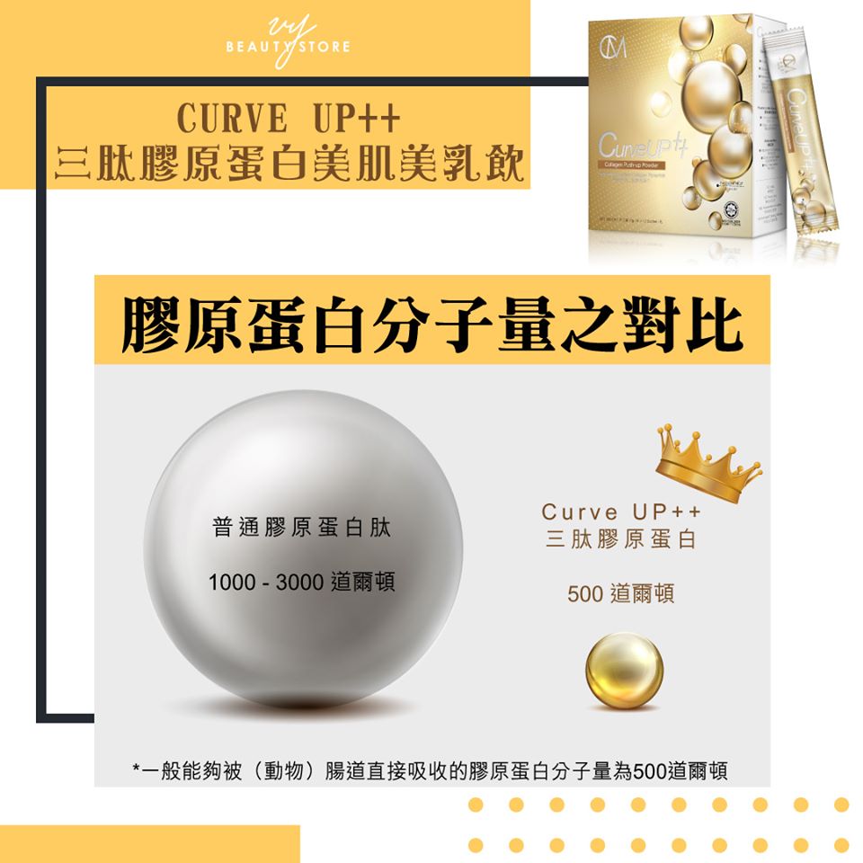 CURVE UP++叁肽胶原蛋白美肌美乳饮到底贵在哪?一分钟为你解释!