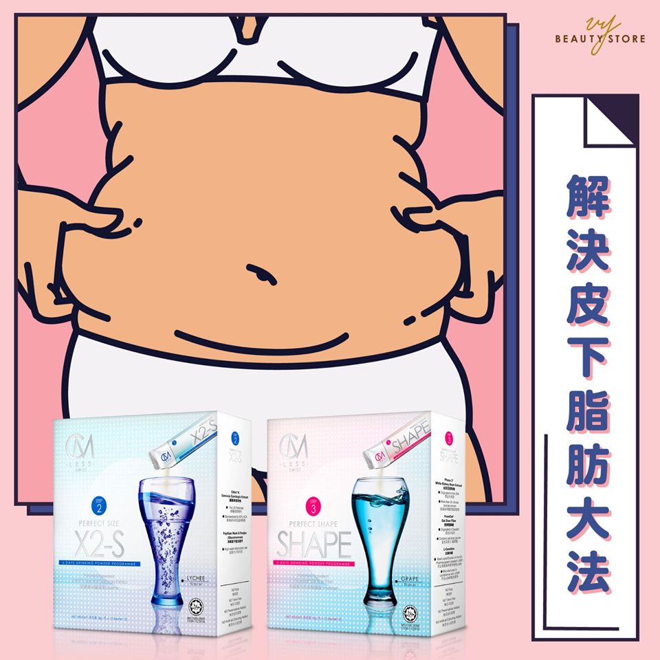 脂肪类型大不同:皮下脂肪