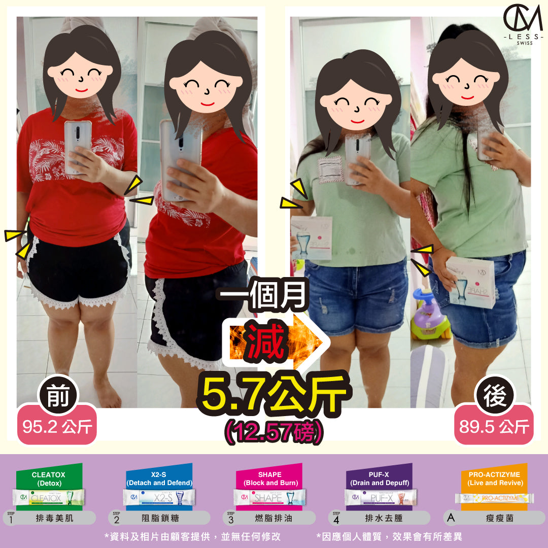 短时间内怒减五公斤的秘诀就在这里!