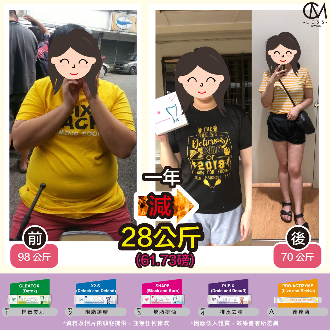 激减!究竟如何能甩掉28公斤脂肪?