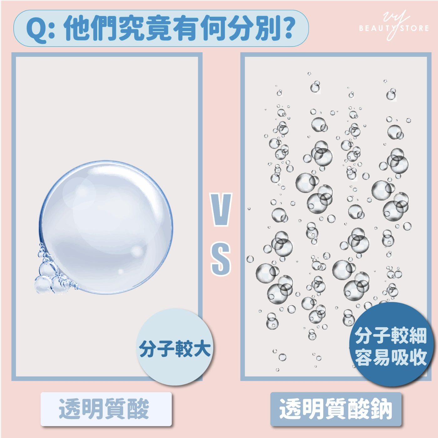 透明质酸 VS 透明质酸钠