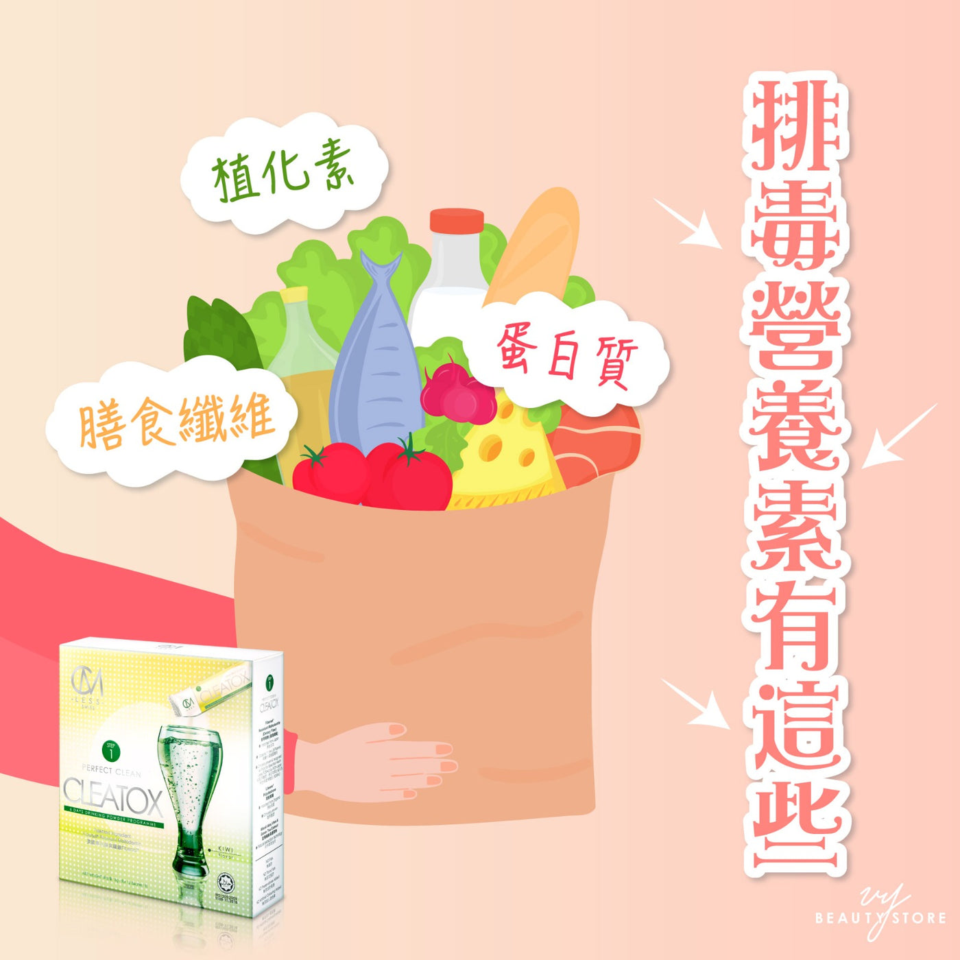 排毒营养素有这些! 💡