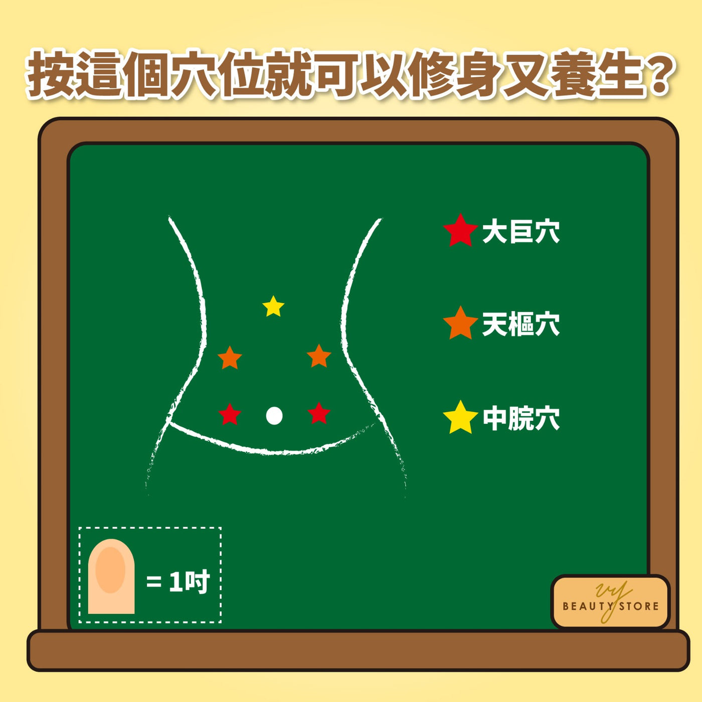 按这个穴位就可以修身又养生? 👍🏼