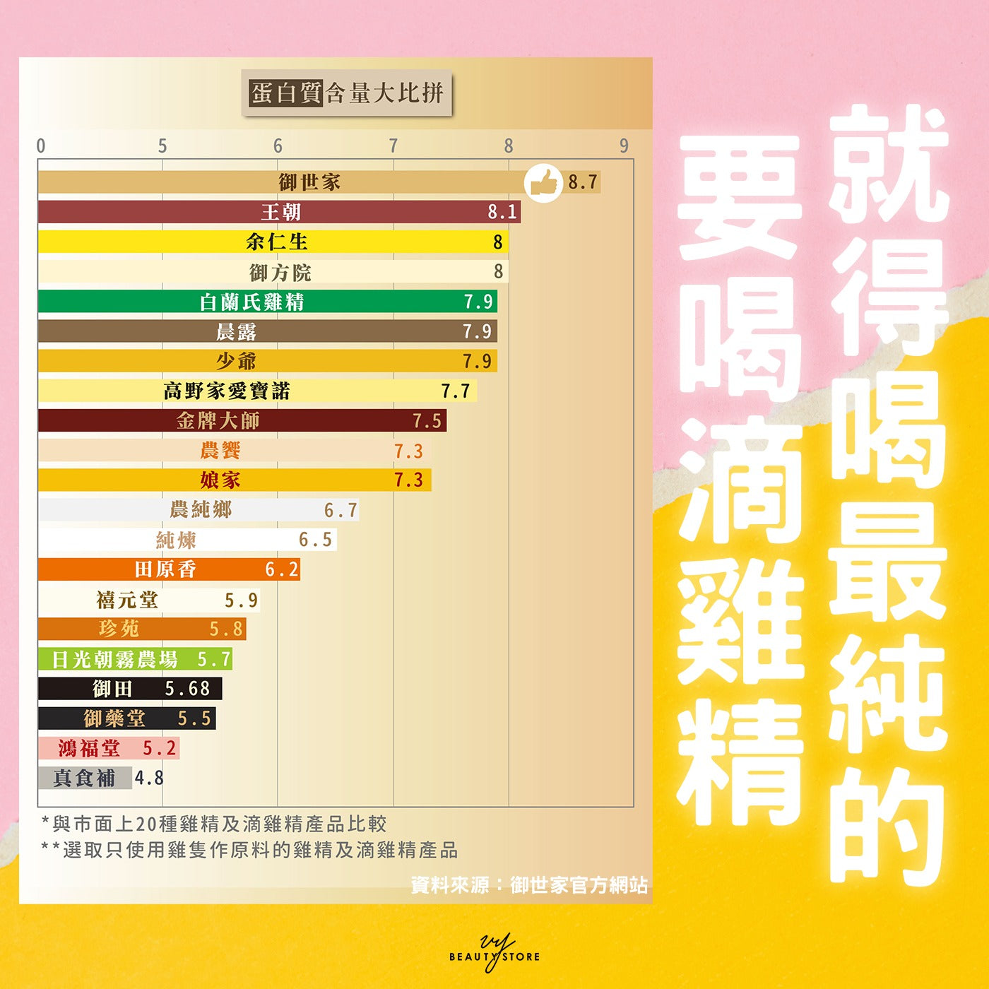 要喝滴鸡精就得喝最纯的!